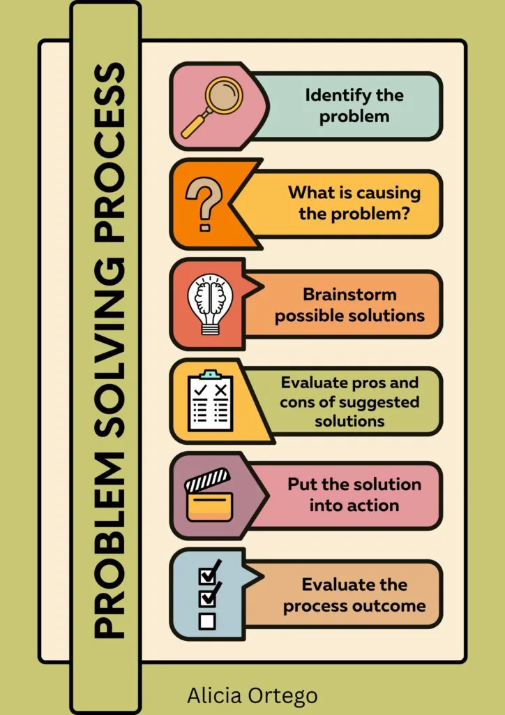 problem-solving chart