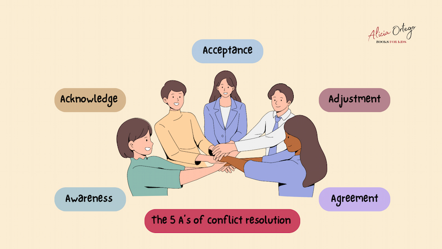 5 A’s of conflict resolution